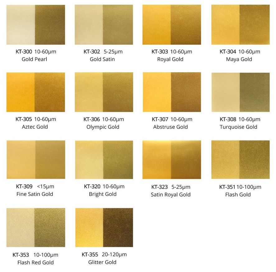 iriodin pigments alternative